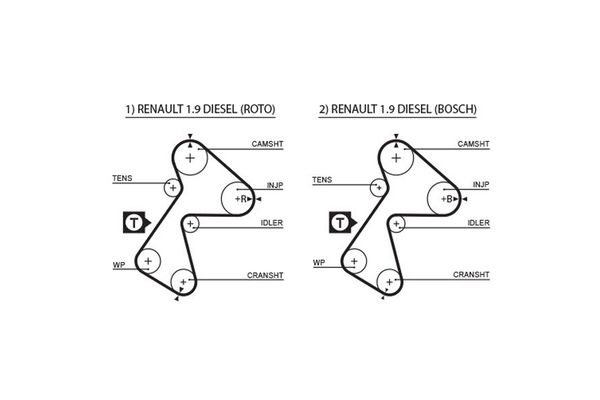Triger Kayışı  Renault Clio I Faz I / II (B/C57)(01.1991->)  GATES 5305XS