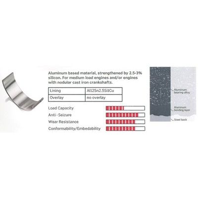 Kol Yatak (0.50)  KOLBENSCHMIDT 77220620