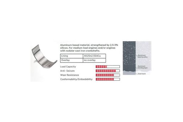 Ana Yatak (0.50)  ŞAHİN AN 5242 050