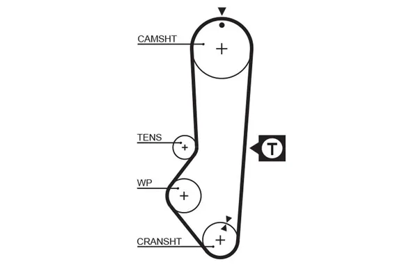 Triger Kayışı  Ford Fiesta 3 Kapı/Express (1976->)  GATES 1225RM