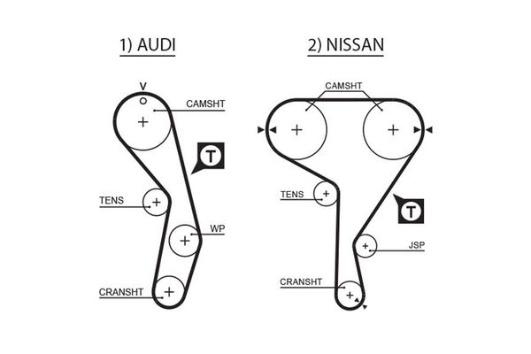 Triger Kayışı  Audi S6 Sedan/Avant (C4)(06.1994->)  GATES 5269XS