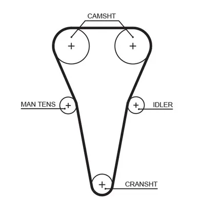 Triger Kayışı  Kia Rio (BC)(2000->)  GATES 5567XS