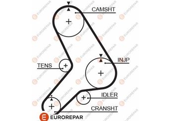 Triger Kayışı  EUROREPAR 1633138880  5889260 7565617