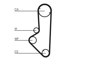 Triger Kayışı  CONTINENTAL CT707  GTB1253 WAM2804 GTB1253XS