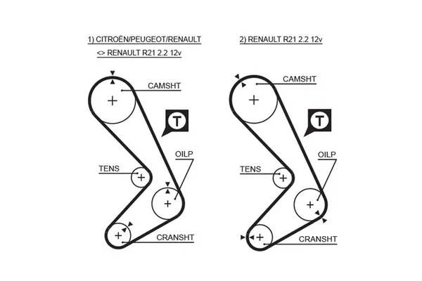 Triger Kayışı  Peugeot 505 SW/ Familial (03.1982->)  GATES 5059XS