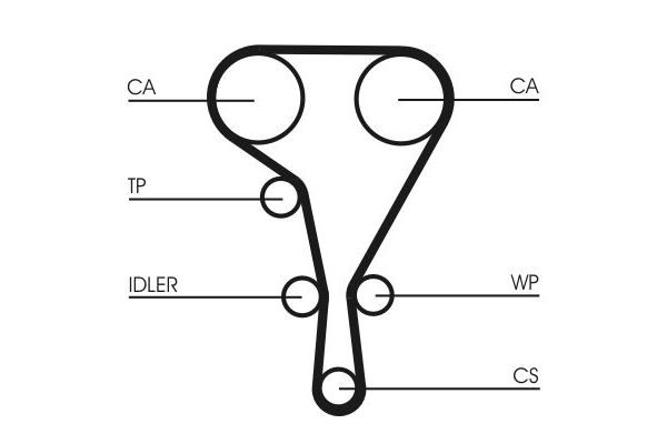 Triger Kayışı  CONTINENTAL CT1127